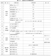 4.5.2應用經驗數據的設計實例